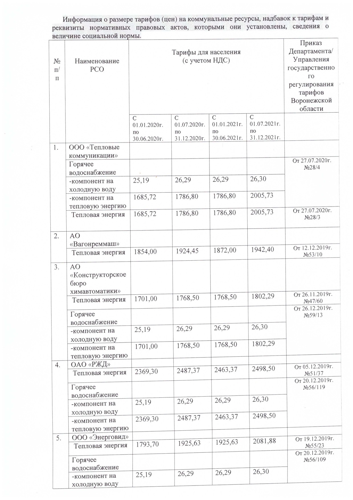 Информация о размере тарифов (цен) на коммунальные ресурсы, надбавок к  тарифам и реквизиты нормативных правовых актов, которыми они установлены,  сведения о величине социальной нормы.