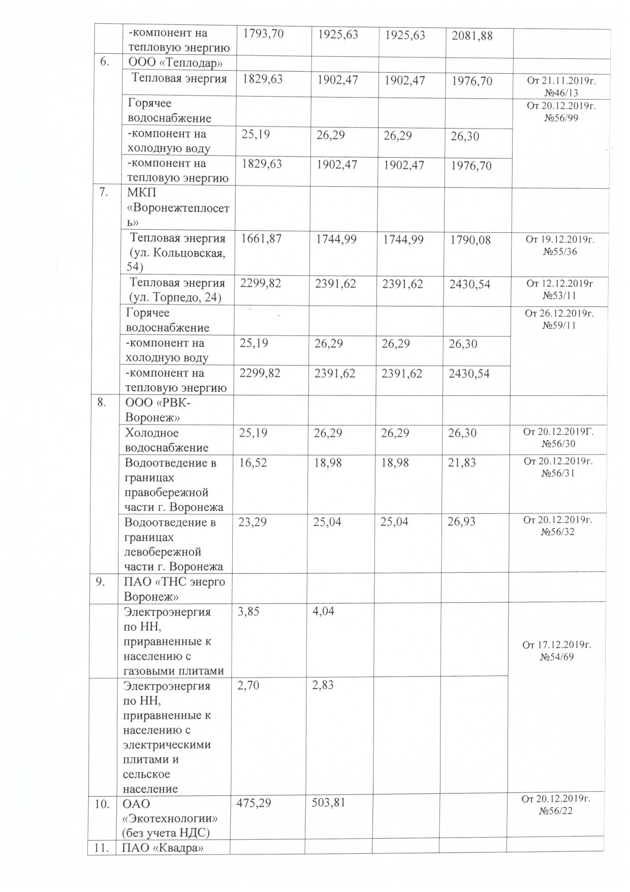 Информация о размере тарифов (цен) на коммунальные ресурсы, надбавок к  тарифам и реквизиты нормативных правовых актов, которыми они установлены,  сведения о величине социальной нормы.